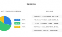 新手做吃瓜公众号
