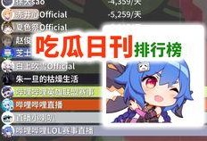 吃瓜的小喇叭,吃瓜小喇叭带你领略明星幕后故事