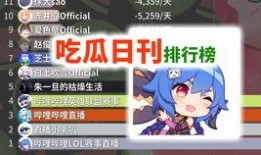 吃瓜的小喇叭,吃瓜小喇叭带你领略明星幕后故事