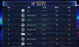 小义吃瓜属性