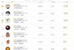 吃瓜主播排行,揭秘网络红人的崛起之路