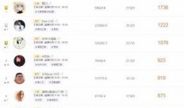 吃瓜主播排行,揭秘网络红人的崛起之路